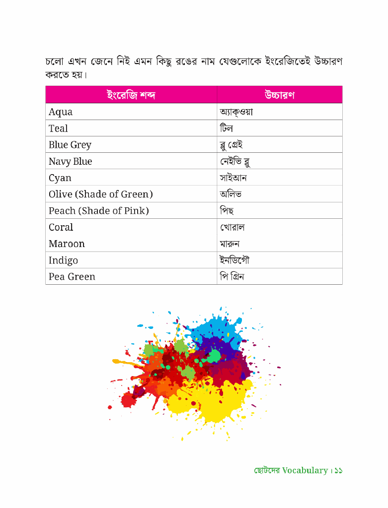 ছোটদের Vocabulary11.jpg
