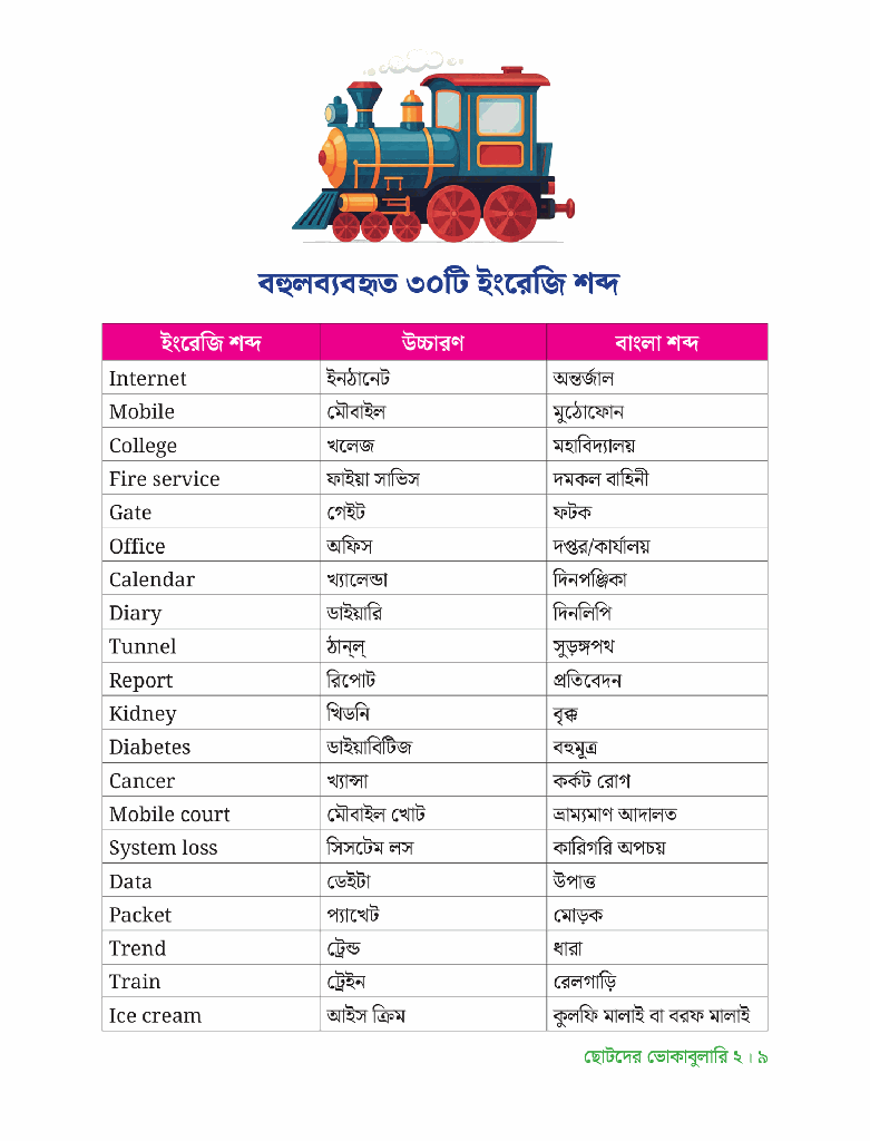 ছোটদের Vocabulary 29.jpg