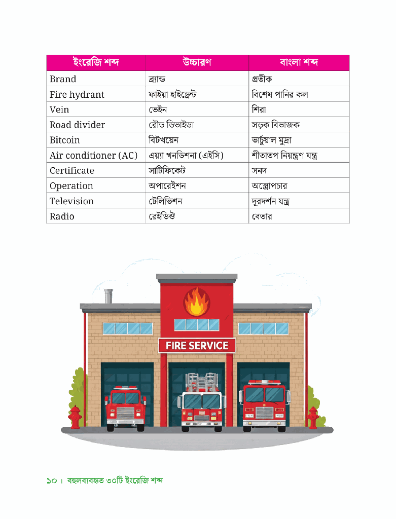 ছোটদের Vocabulary 210.jpg
