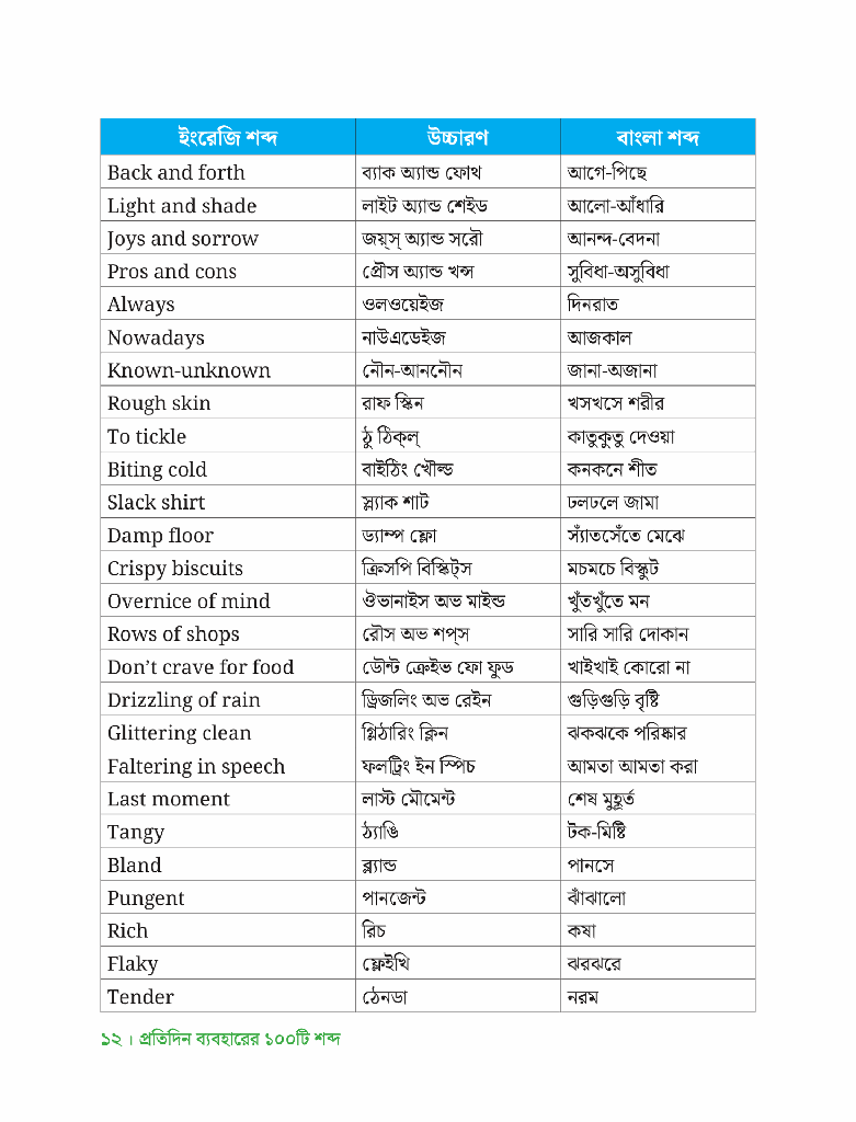 ছোটদের Vocabulary 212.jpg