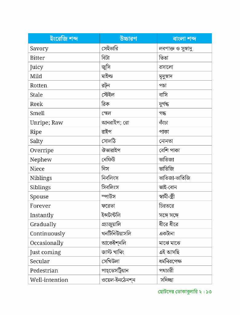ছোটদের Vocabulary 213.jpg