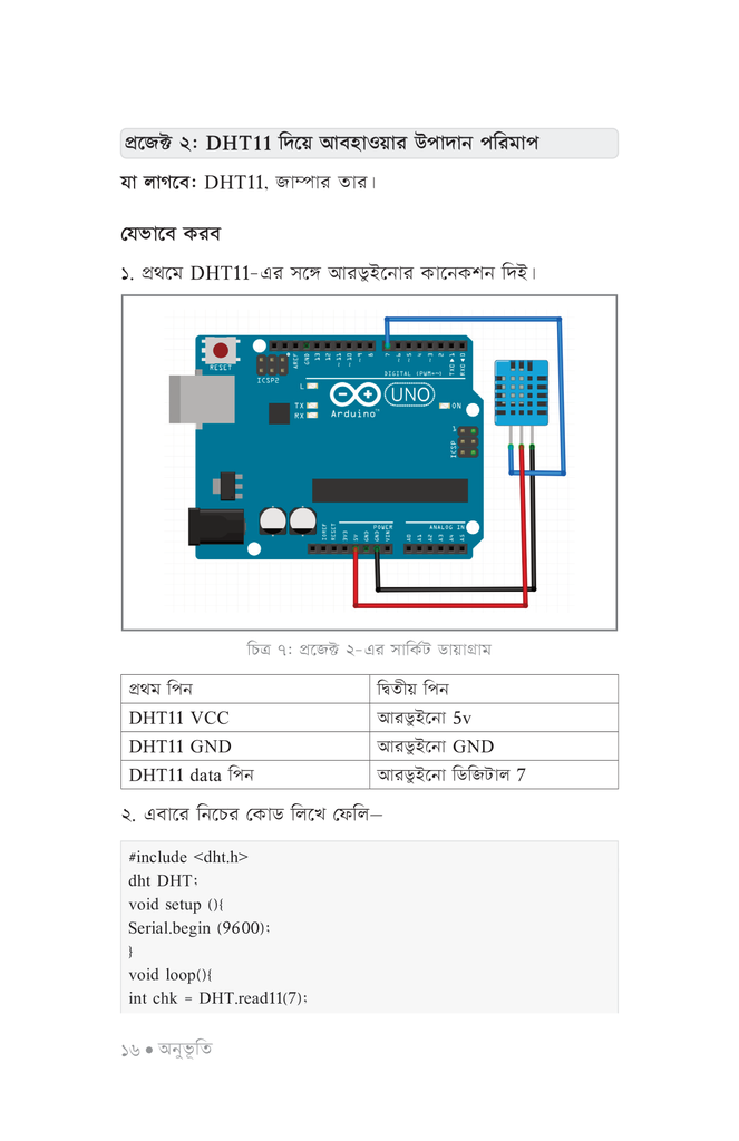 সৃষ্টির উল্লাসে রোবটিকস ২14.jpg