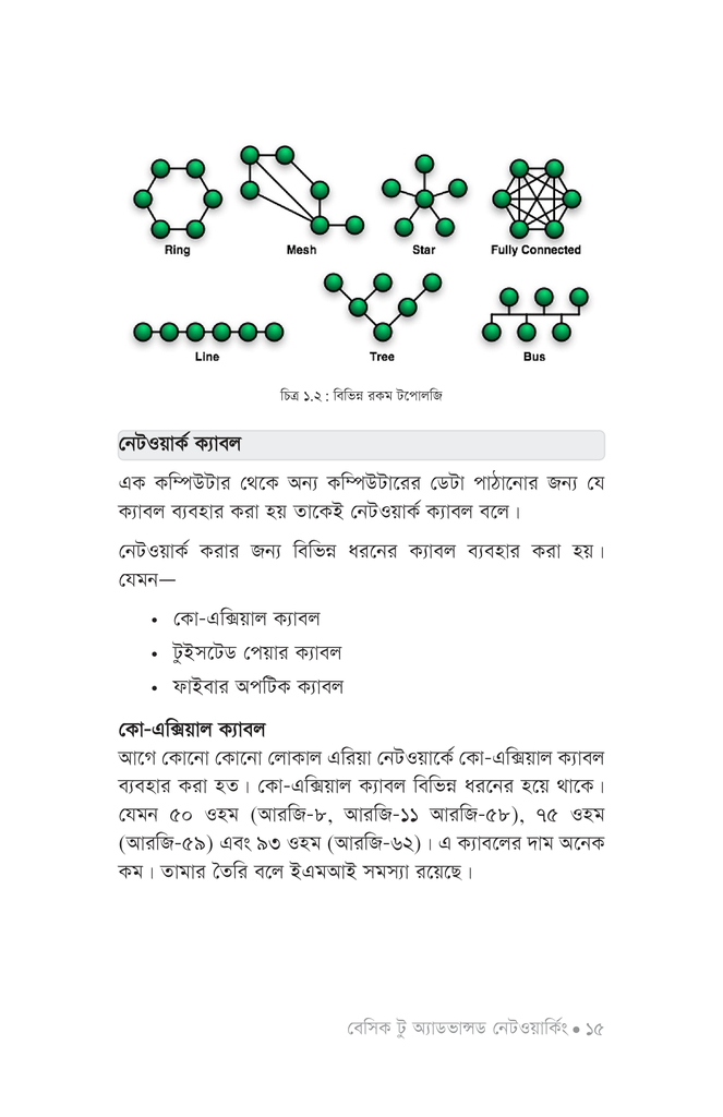 বেসিক টু অ্যাডভান্সড নেটওয়ার্কিং12.jpg