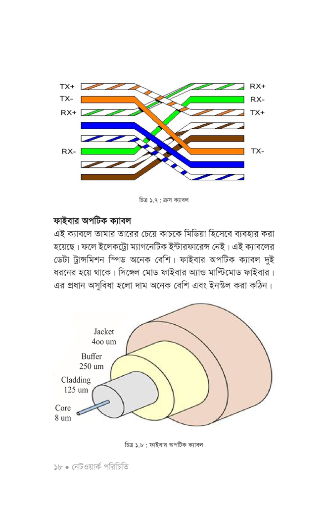 বেসিক টু অ্যাডভান্সড নেটওয়ার্কিং15.jpg