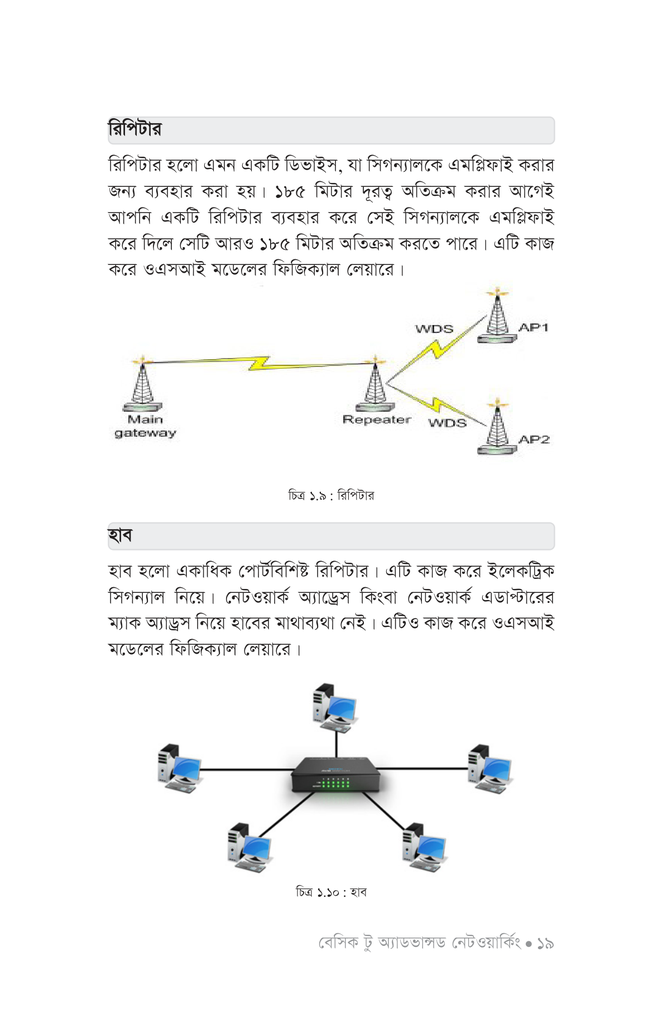 বেসিক টু অ্যাডভান্সড নেটওয়ার্কিং16.jpg