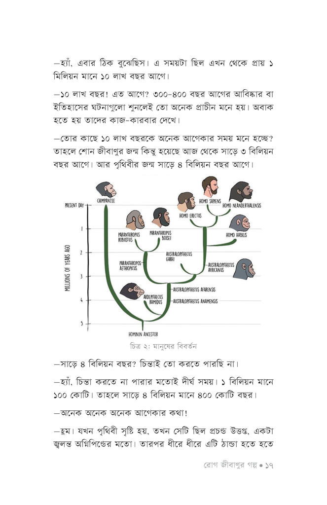 রোগ জীবাণুর গল্প14.jpg