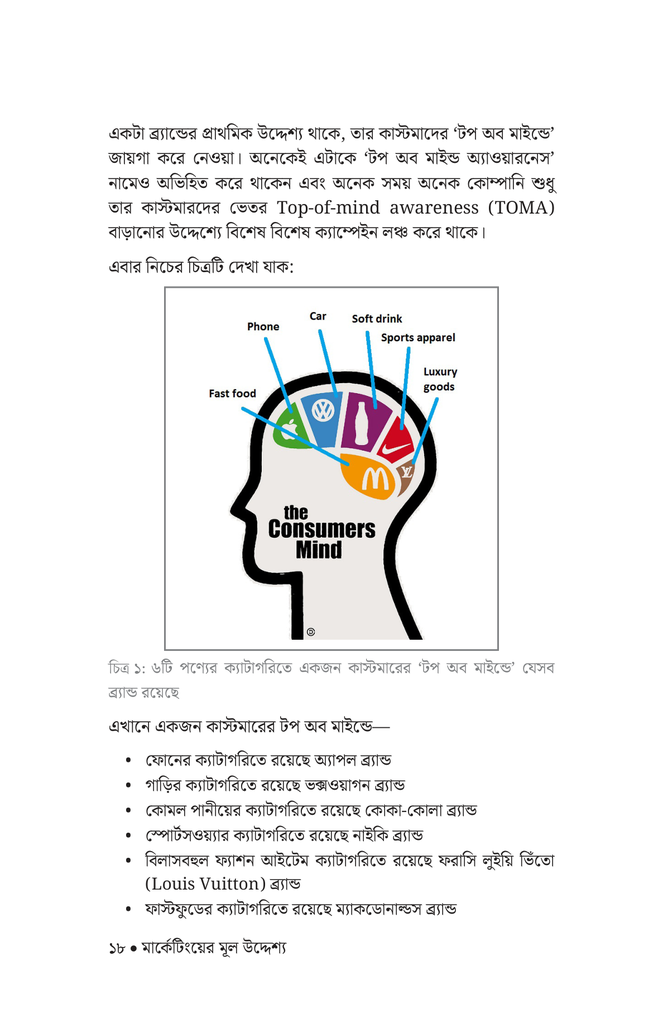 নন-মার্কেটারদের জন্য মার্কেটিং14.jpg
