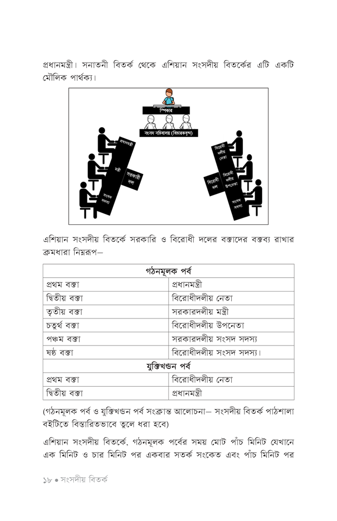 বিতর্ক পাঠশালা ২য় খণ্ড14.jpg