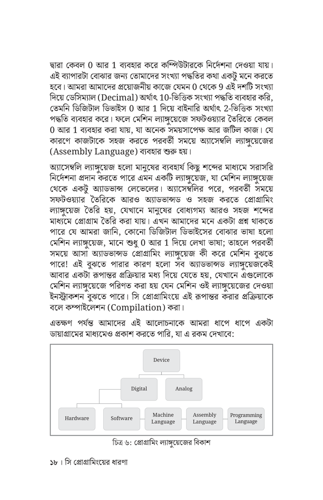 অল্প কথায় সি প্রোগ্রামিং15.jpg